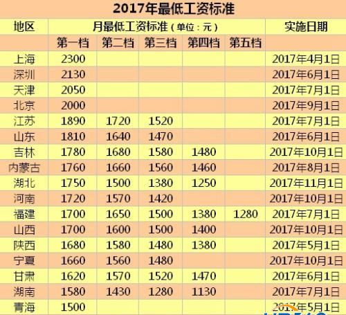养老保险何时全国统筹？人社部回应四大民生热点