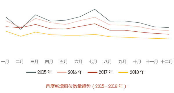 2019人才流动与薪酬趋势报告