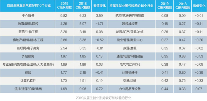 智联招聘发布《2019年大学生求职指南》
