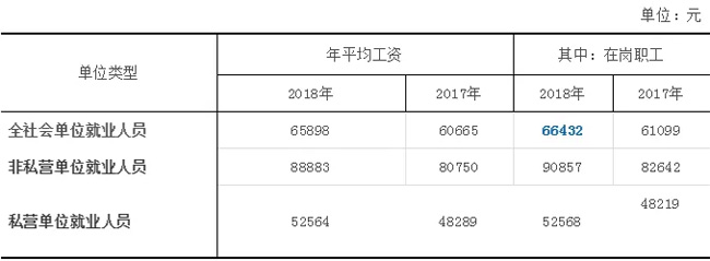 官宣了！2019年杭州社保缴费标准，7月启用！1-6月需补差