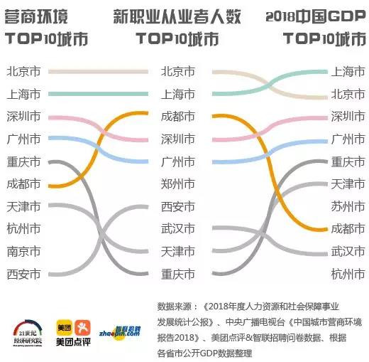 美团发布《2019年生活服务业新职业人群报告》