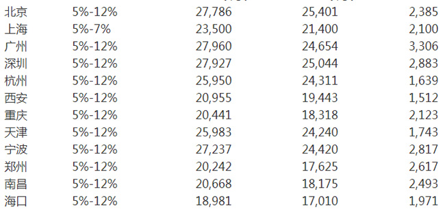 年底盘点 2019年出台的国内外多项劳动力政策