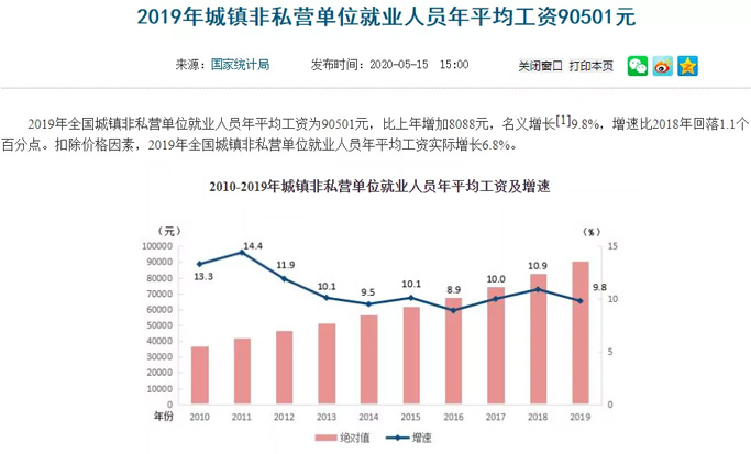 社保课堂 最新平均工资出炉，2020年你的工资收入、社保待遇将发生重大变化