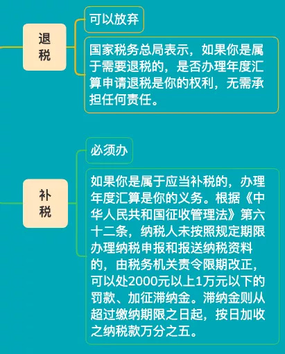 这件事6月30前必须完成，否则将罚款，影响个人信用