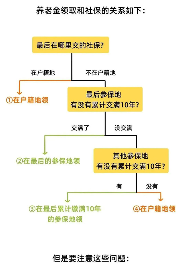 2022年新规下，社保断缴、补缴、转移、合并这样办