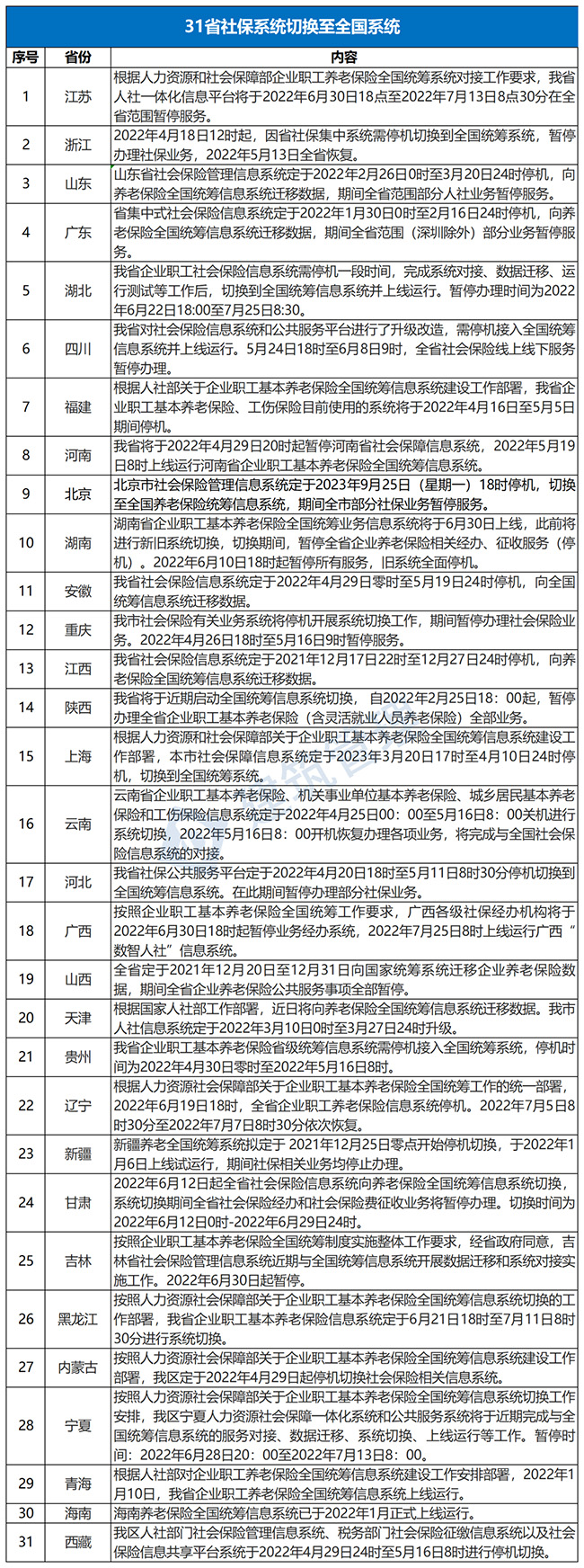 全国养老保险统筹基本完成！各地到手的养老金一样了