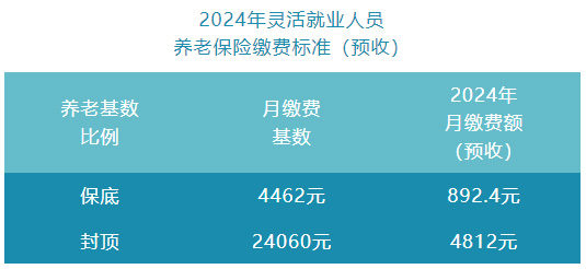 灵活就业人员如何参加城镇职工基本养老保险
