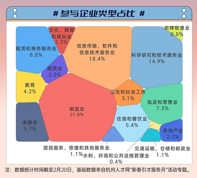 梳理3.5万个用人需求 解锁c“求职秘籍”