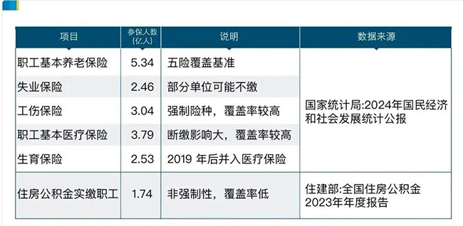 2亿灵活就业者，最需要的是什么